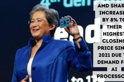 AMD Shares Increased by 8% to Their Highest Closing Price Since 2021 Due to Demand for AI Processors